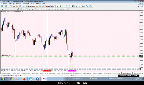 cadjpy w swuing line.png18 avril byu.png‏