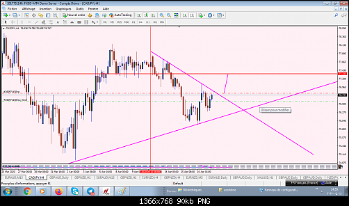 cad jpy 4h for kass trend18 avril.png‏