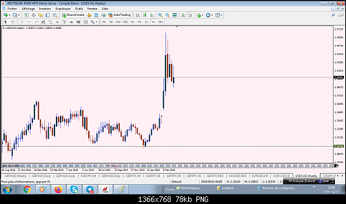 usdcad swing 18 avrile.png‏