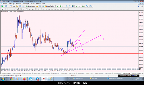 usdcad4h 18 avrile.png‏