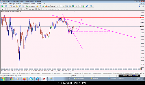 nzdjpy 4h18.png‏