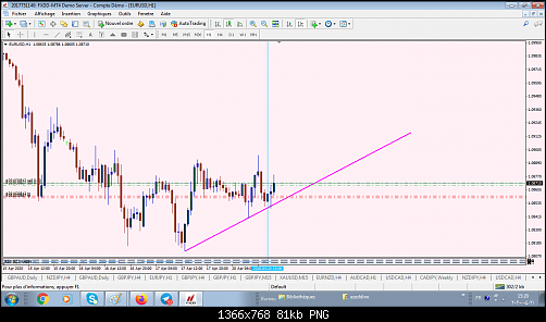 EURUSD1H 20AVRILE SEL.png‏