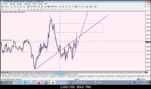 EURUSD 5MIN 20 AVRIL.png‏