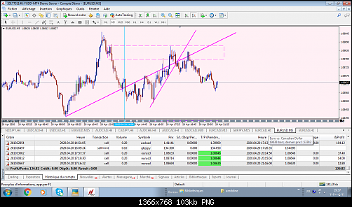 EURUSD 5MIN 20 AVRIL.png tp.png‏