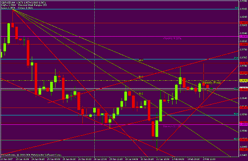 gbp cahrt.gif‏