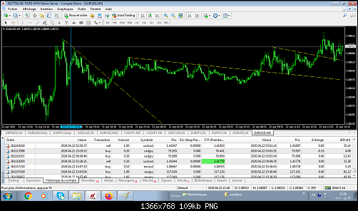 EURUSd 5ml 22AVRILE bL.png‏