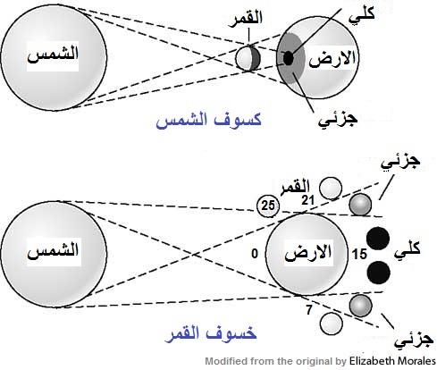 eclipse_arabic.jpg‏