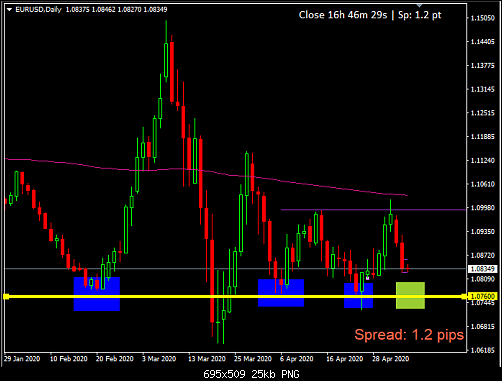     

:	EURUSD DAILY.PNG
:	16
:	25.2 
:	523486