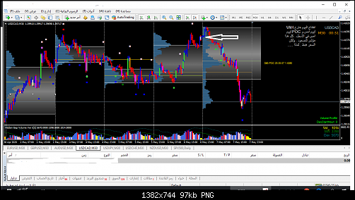     

:	usdcad-m30-fxdd.png
:	65
:	97.1 
:	523564