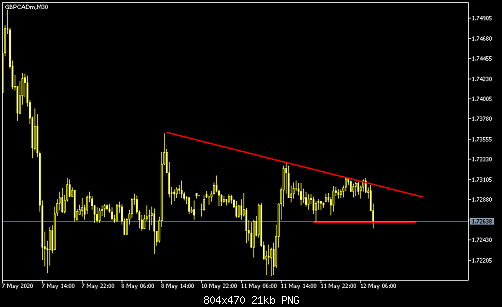     

:	GBPCAD M30.png
:	43
:	20.7 
:	523730