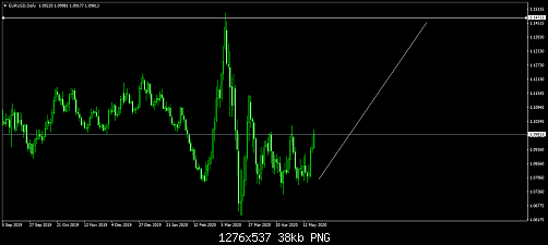     

:	eurusd-d1-fxdd.png
:	33
:	38.1 
:	524070