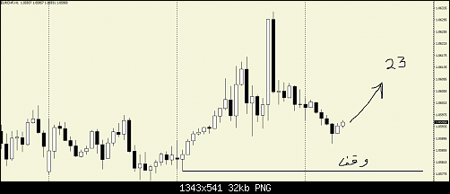     

:	eurchf.png
:	5
:	32.2 
:	524271