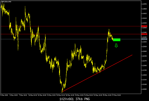     

:	GBPUSD M30.png
:	8
:	37.0 
:	524276