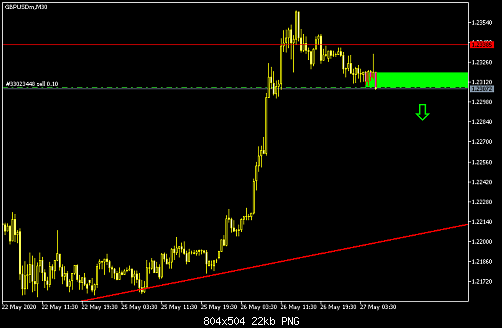     

:	GBPUSD2M30.png
:	14
:	21.8 
:	524279