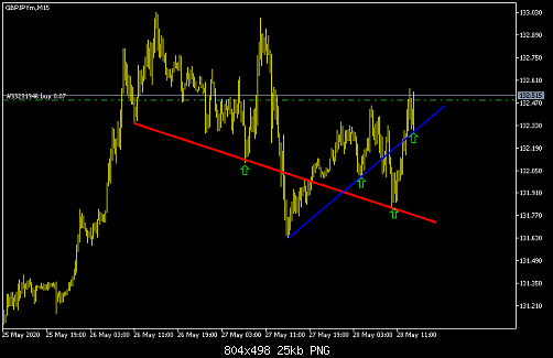    

:	GBPJPY M15.png
:	5
:	24.5 
:	524329