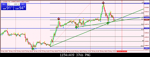 eurgbp-m30-fxdd.png‏