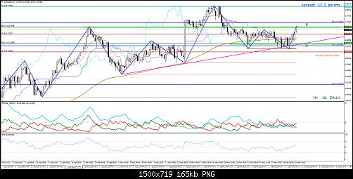 AUDNZD.jpg‏