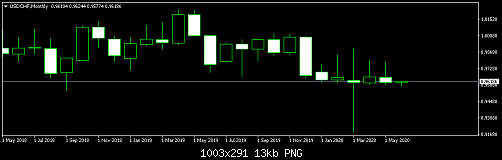 USDCHFMonthly.png‏