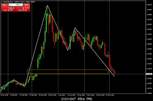     

:	USDCADDaily.png
:	85
:	44.6 
:	524666