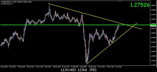 GBPUSD.jpg‏