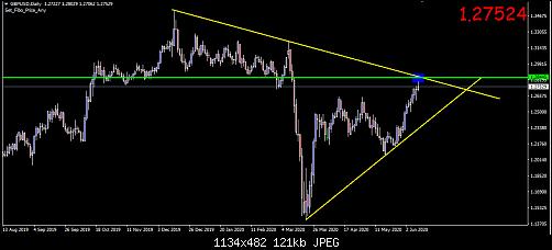 GBP USD 1.jpg‏