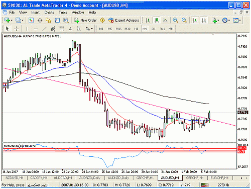 aud usd 4.gif‏