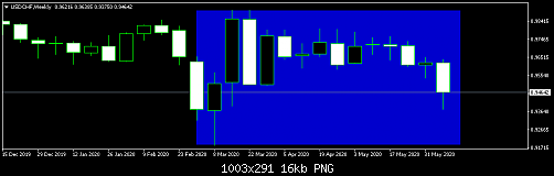 USDCHFWeekly.png‏