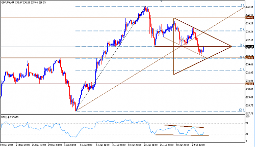 GBP JPY K.png‏