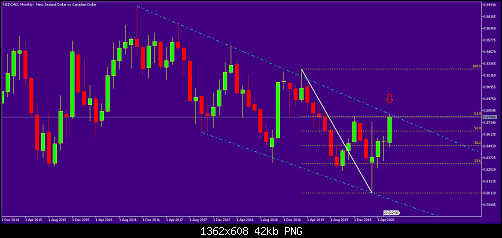 NZDCADMonthly.png‏