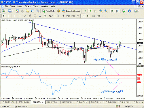 gbp usd 4 2.gif‏