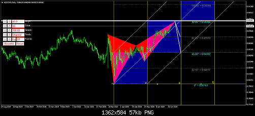     

:	NZDCADDaily.png
:	7
:	57.0 
:	525817
