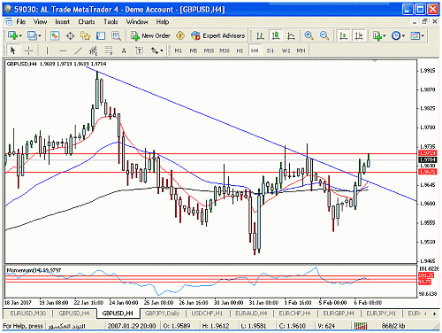 gbp usd 4 3.gif‏