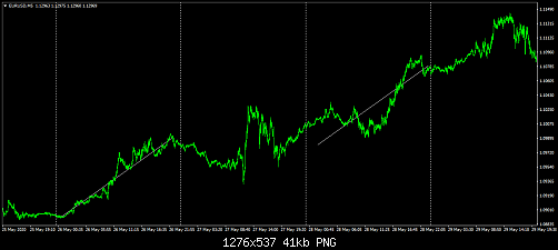     

:	eurusd-m5-fxdd.png
:	9
:	41.4 
:	526056