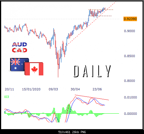     

:	audcaddaily.png
:	4
:	25.8 
:	526168