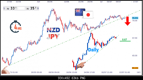     

:	nzdjpy.png
:	11
:	62.9 
:	526190