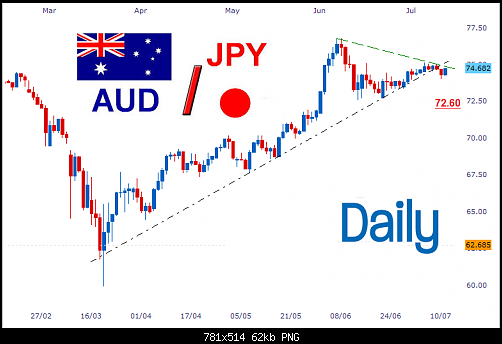     

:	audjpy.png
:	8
:	62.2 
:	526194