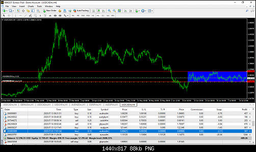     

:	6643207_ Exness-Trial - Demo Account - [USDCADm,H4] 7_17_2020 9_25_19 PM.png
:	11
:	88.5 
:	526386