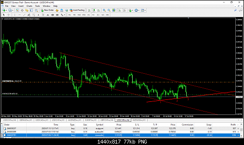     

:	6643207_ Exness-Trial - Demo Account - [USDCADm,H4] 7_17_2020 9_43_37 PM.png
:	15
:	76.9 
:	526388