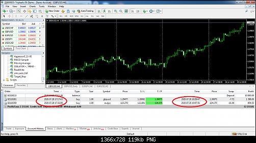 MetaTrader - AAAFx.png‏