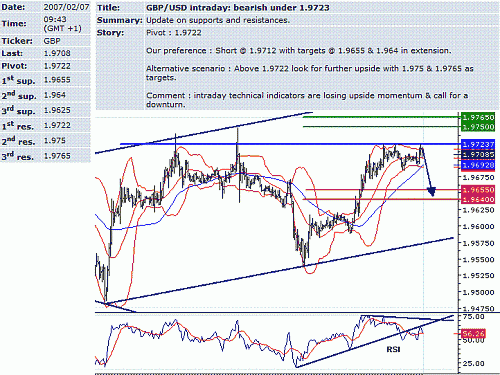 gbp-usd.GIF‏