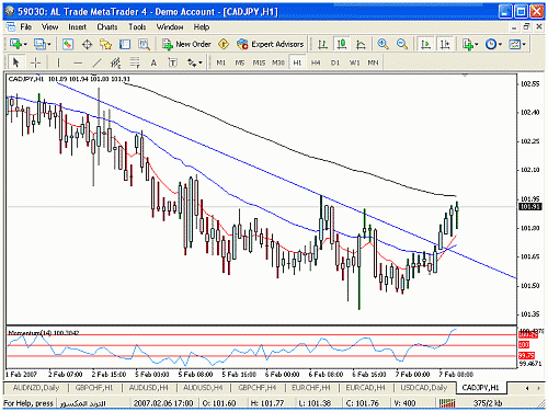 cad jpy 1.gif‏