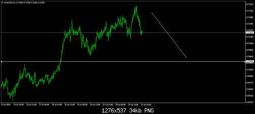     

:	audusd-h1-fxdd.png
:	19
:	33.7 
:	526867