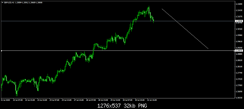     

:	gbpusd-h1-fxdd.png
:	14
:	32.4 
:	526869