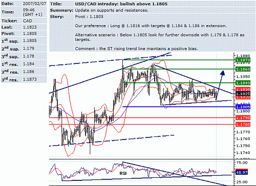 usd-cad.GIF‏