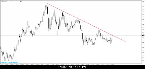 eurusd-mn1222.jpg‏