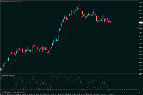 gbp-chf2.gif‏