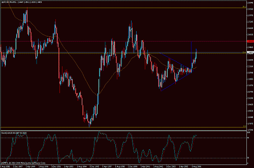 gbp-chf.gif‏