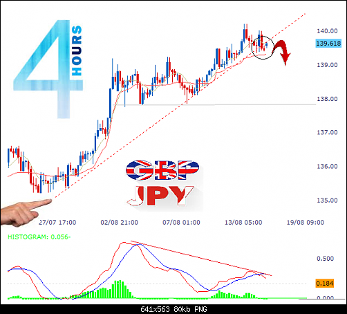     

:	gbpjpy9.png
:	9
:	80.5 
:	527374