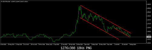 USDCADDaily.png‏