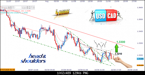     

:	usdcad8.png
:	9
:	129.1 
:	527726